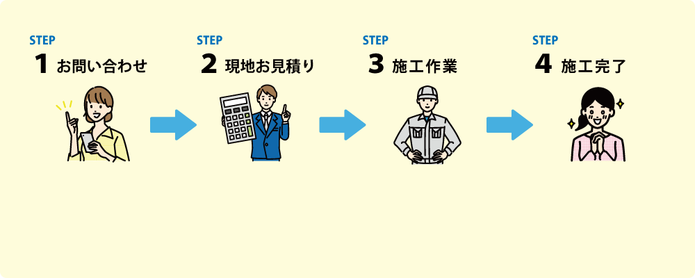 施工の流れ